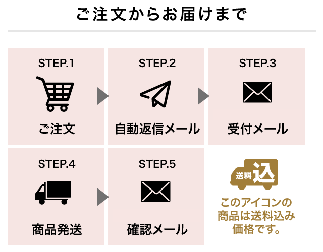 お買い物手順