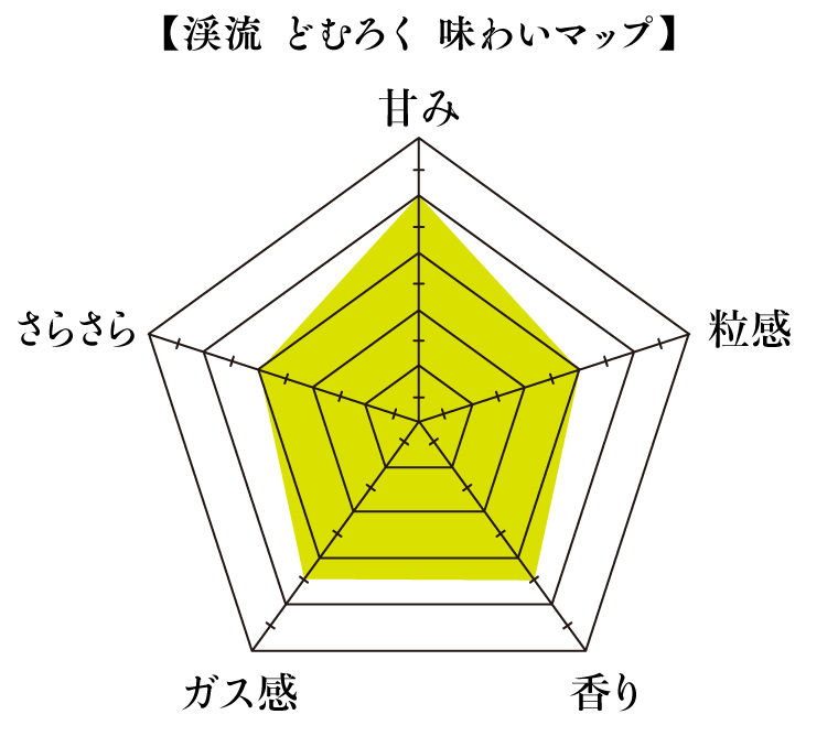 渓流どむろく