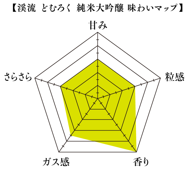 渓流どむろく純米大吟醸