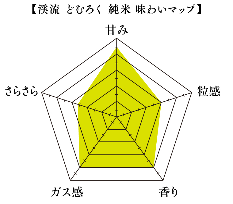 純米どむろく