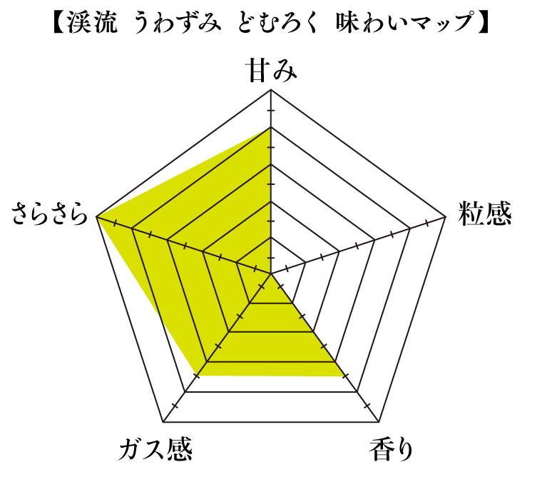 純米どむろく