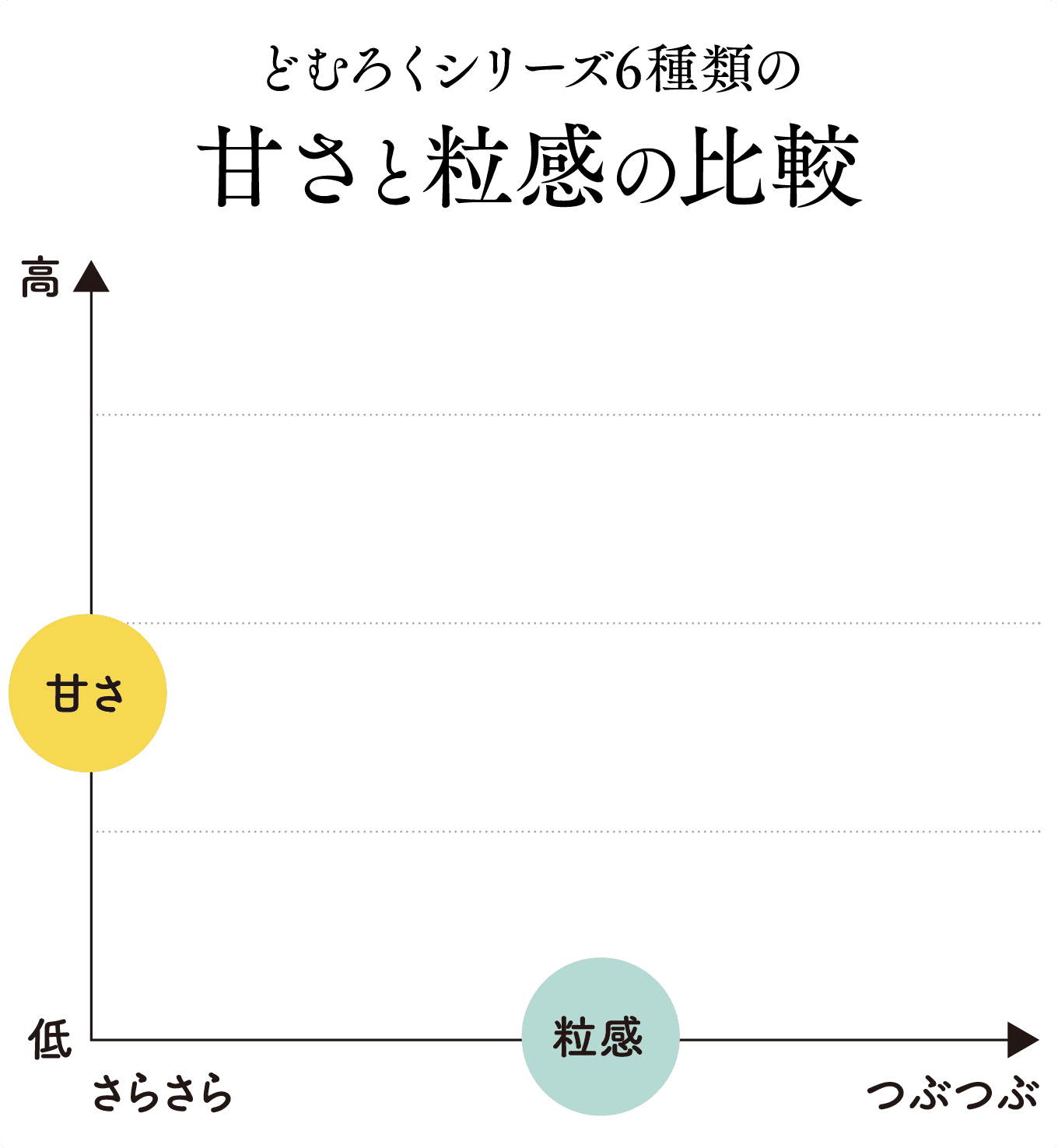 グラフの様子