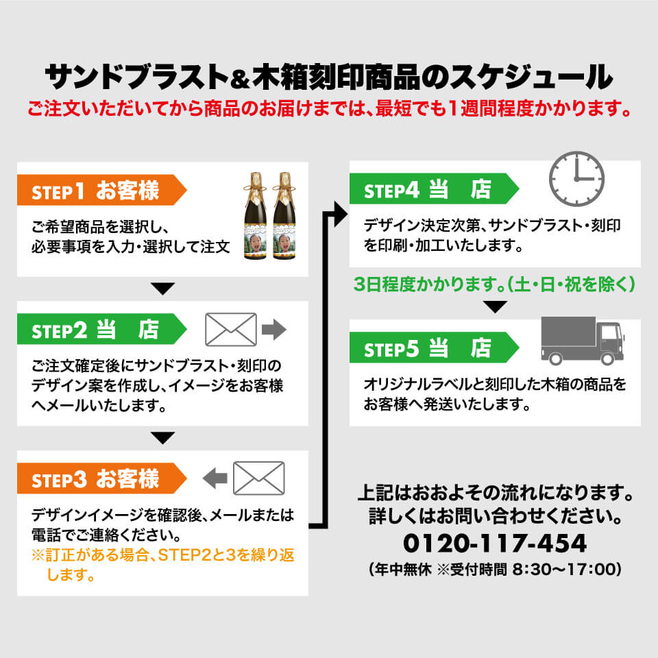 渓流 純米吟醸 黒ラベル 名前入り サンドブラスト 7ml 純米吟醸 遠藤酒造場